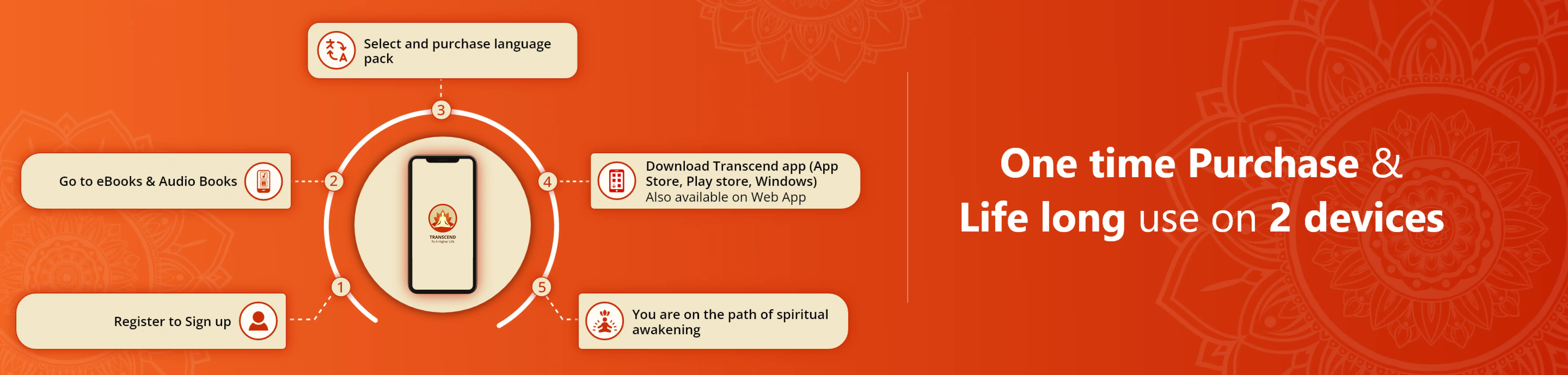 Transcend Store eBooks & Audiobooks Banner